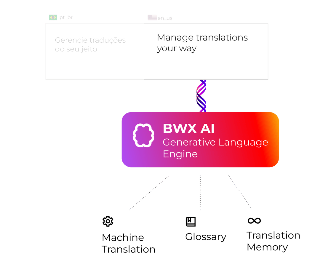 BWX AI.png