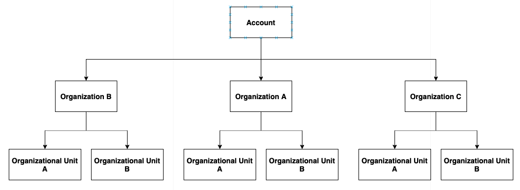 Account_structure.png