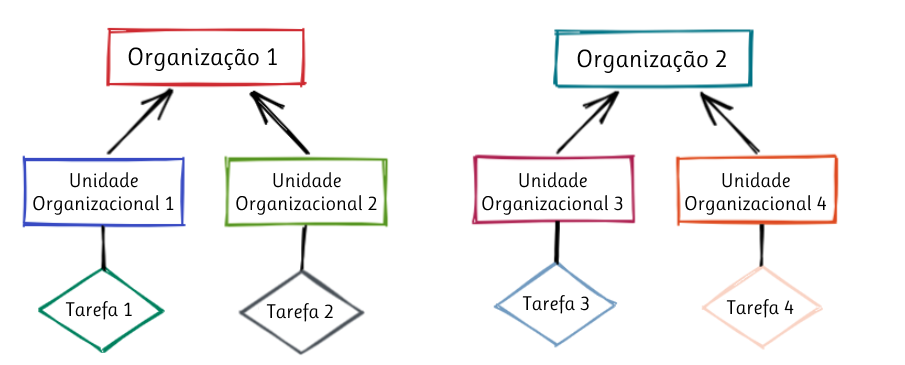 associa__es_organiza__o___unidade_organizacional___tarefas.png