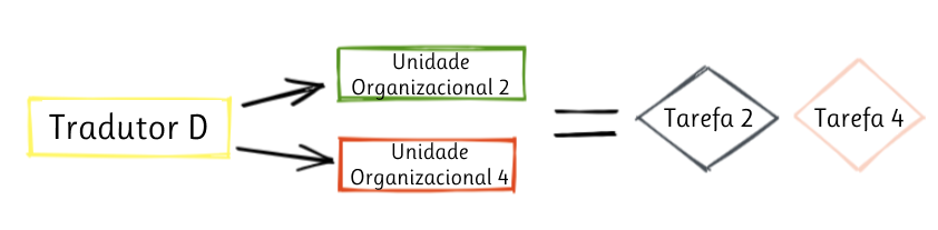 associa__es_organiza__o___unidade_organizacional___tarefas_4__1_.png