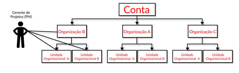 Contas__Accounts__e_Organiza__es_2.png